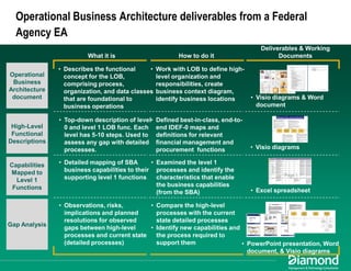 Maximizing EA Impact: Using Business Architecture to Achieve Alignment