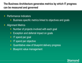 Maximizing EA Impact: Using Business Architecture to Achieve Alignment