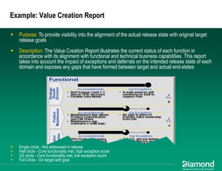 Maximizing EA Impact: Using Business Architecture to Achieve Alignment