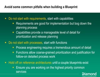 Maximizing EA Impact: Using Business Architecture to Achieve Alignment
