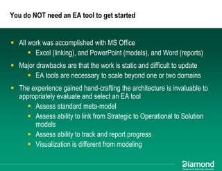 Maximizing EA Impact: Using Business Architecture to Achieve Alignment