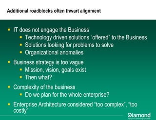Maximizing EA Impact: Using Business Architecture to Achieve Alignment