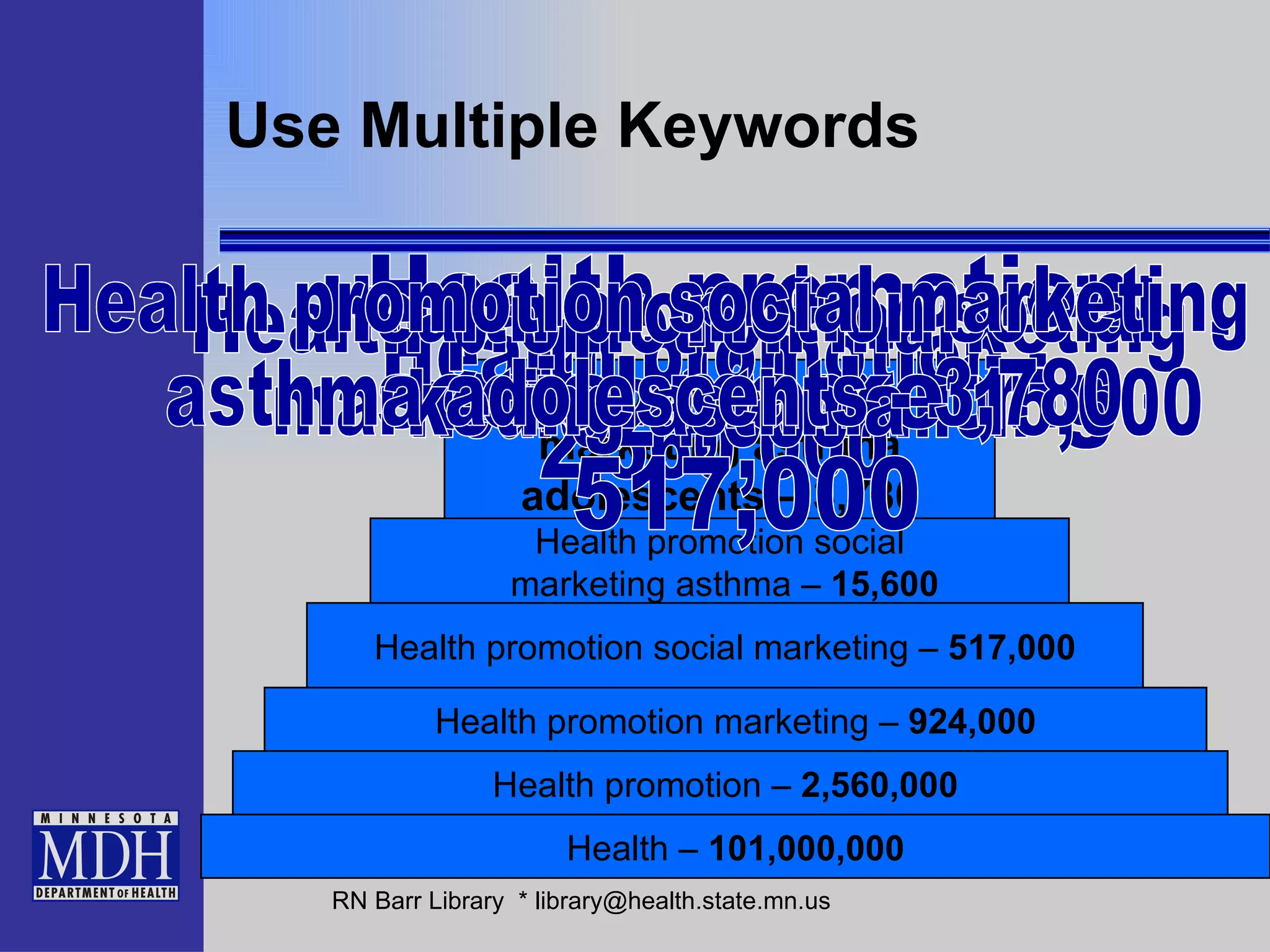 Use Multiple Keywords Health promotion –  2,560,000   Health promotion marketing –  924,000 Health promotion social marketing –  517,000 Health promotion social marketing asthma –  15,600 Health promotion social marketing asthma adolescents – 3,780 Health –  101,000,000 Health - 101 million Health promotion -  2,560,000 Health promotion marketing -  924,000 Health promotion social marketing -  517,000 Health promotion social  marketing asthma - 15,600 Health promotion social marketing asthma adolescents - 3,780 