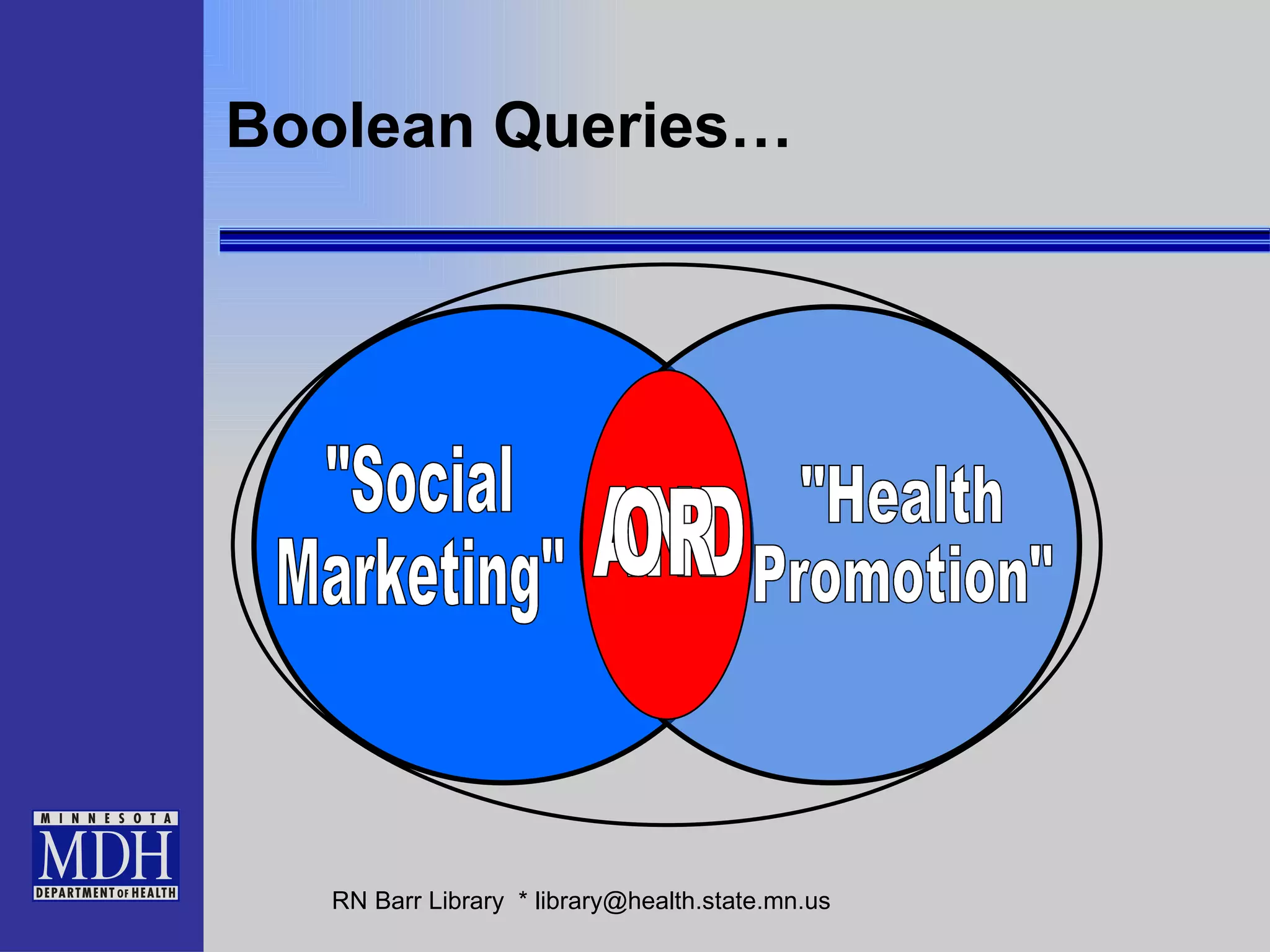 Boolean Queries… &quot;Social Marketing&quot; &quot;Health Promotion&quot; AND OR 