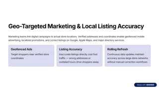 Maximizing Retail Potential with Location Data: Key Use Cases and ...