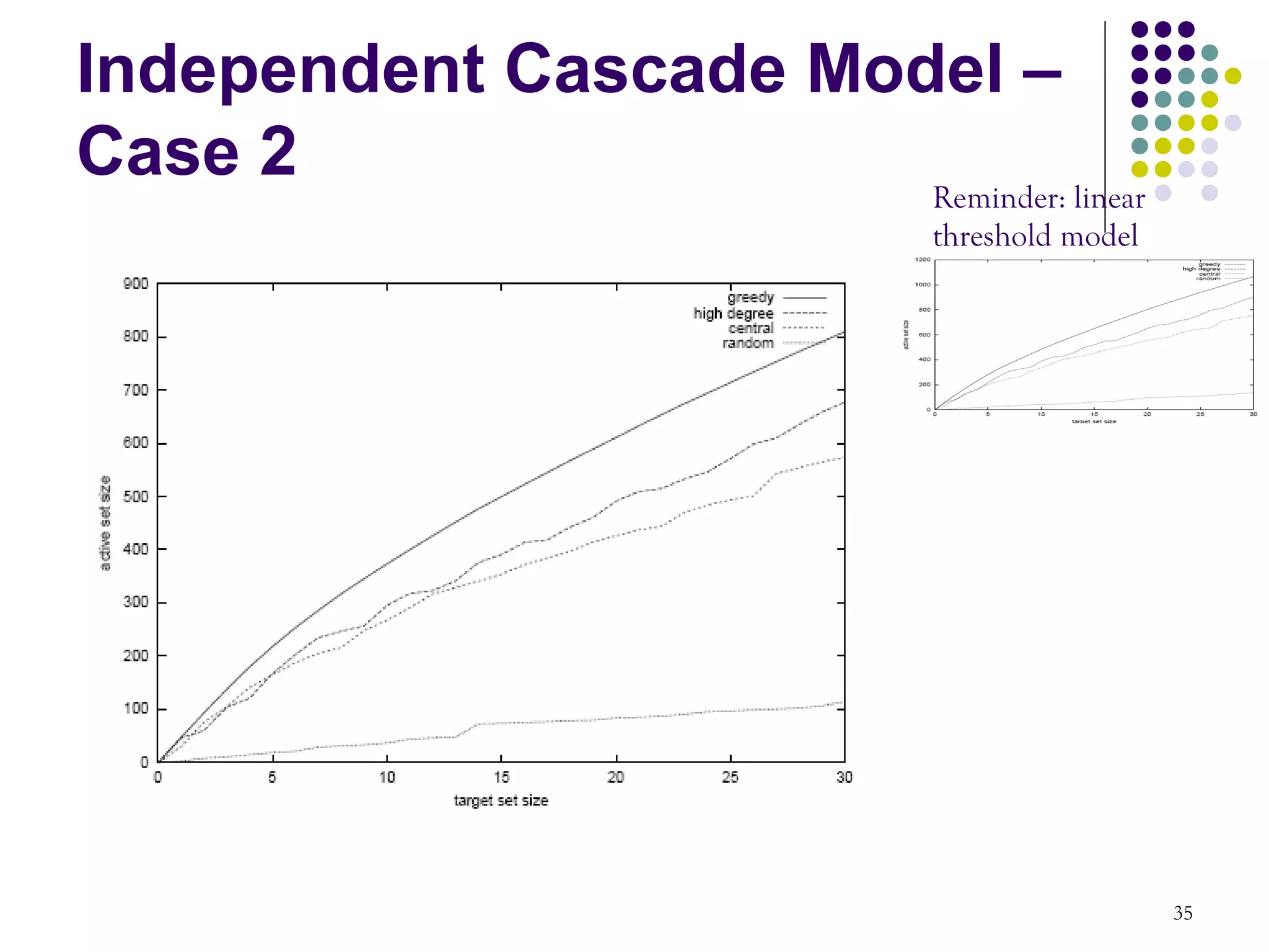 Independent Cascade Model –
Case 2                 Reminder: linear
                               threshold model




                                                 35
 