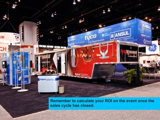 Remember to calculate your ROI on the event once the
sales cycle has closed.
 