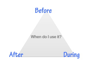 When do I use it?
Before
DuringAfter
 