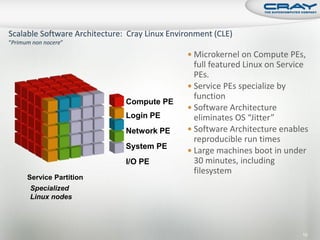 Microkernel on Compute PEs,
                                   full featured Linux on Service
                                   PEs.
                                  Service PEs specialize by
                                   function
                    Compute PE
                                  Software Architecture
                    Login PE       eliminates OS “Jitter”
                    Network PE    Software Architecture enables
                                   reproducible run times
                    System PE
                                  Large machines boot in under
                    I/O PE         30 minutes, including
                                   filesystem
Service Partition
Specialized
Linux nodes




                                                               10
 