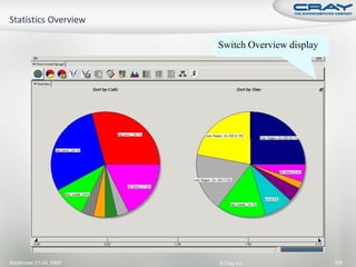 Switch Overview display




September 21-24, 2009   © Cray Inc.               108
 