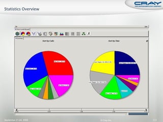 September 21-24, 2009   © Cray Inc.   111
 