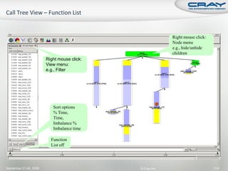 Right mouse click:
                                                           Node menu
                                                           e.g., hide/unhide
                                                           children
                        Right mouse click:
                        View menu:
                        e.g., Filter




                           Sort options
                           % Time,
                           Time,
                           Imbalance %
                           Imbalance time

                          Function
                          List off




September 21-24, 2009                        © Cray Inc.                        114
 