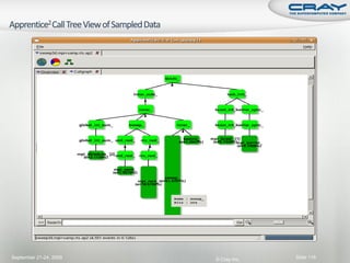 September 21-24, 2009   © Cray Inc.   Slide 116
 
