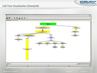 September 21-24, 2009   © Cray Inc.   Slide 117
 