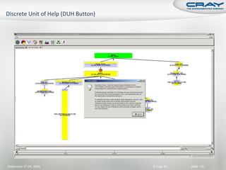 September 21-24, 2009   © Cray Inc.   Slide 118
 
