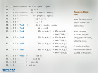 75. 1 2-----------< do i = ijmin, ijmax
76. 1 2               jj = 0
77. 1 2 3---------<   do a = abmin, abmax                   Reordered loop
78. 1 2 3 4-------<     do j=ijmin, ijmax
                                                            nest
79. 1 2 3 4              jj = jj+1                          Now, the inner-most
80. 1 2 3 4                  ii = 0                         loop is stride-1 on
81. 1 2 3 4 Vcr2--<       do b = abmin, abmax               both arrays.
82. 1 2 3 4 Vcr2              ii = ii+1
83. 1 2 3 4 Vcr2              f5d(a,b,i,j) = f5d(a,b,i,j)   Now memory
                                           + tmat7(ii,jj)   accesses happen
84. 1 2 3 4 Vcr2              f5d(b,a,i,j) = f5d(b,a,i,j)   along the cache line,
                                           - tmat7(ii,jj)   allowing reuse.
85. 1 2 3 4 Vcr2              f5d(a,b,j,i) = f5d(a,b,j,i)
                                           - tmat7(ii,jj)   Compiler is able to
86. 1 2 3 4 Vcr2              f5d(b,a,j,i) = f5d(b,a,j,i)   vectorize and better-
                                           + tmat7(ii,jj)   use SSE instructions.
87. 1 2 3 4 Vcr2-->       end do
88. 1 2 3 4------->     end do
89. 1 2 3--------->   end do
90. 1 2-----------> end do
 