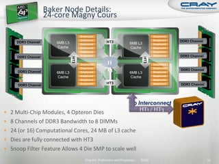 Greyhound                                          Greyhound
                                    Greyhound                                          Greyhound   DDR3 Channel
     DDR3 Channel    6MB L3                            HT3              6MB L3
                                    Greyhound                                          Greyhound
                     Cache          Greyhound                           Cache          Greyhound
                                    Greyhound                                          Greyhound

     DDR3 Channel                   Greyhound                                          Greyhound   DDR3 Channel



                              HT3




                                                                                 HT3
                                    Greyhound          H                               Greyhound


     DDR3 Channel    6MB L3
                                    Greyhound
                                    Greyhound
                                                       T3               6MB L3
                                                                                       Greyhound
                                                                                       Greyhound
                                                                                                   DDR3 Channel

                     Cache          Greyhound                           Cache          Greyhound
                                    Greyhound                                          Greyhound
                                    Greyhound          HT3                             Greyhound   DDR3 Channel
     DDR3 Channel




                                                                        To Interconnect
                                                                            HT1 / HT3
 2 Multi-Chip Modules, 4 Opteron Dies
 8 Channels of DDR3 Bandwidth to 8 DIMMs
 24 (or 16) Computational Cores, 24 MB of L3 cache
 Dies are fully connected with HT3
 Snoop Filter Feature Allows 4 Die SMP to scale well

                                       Cray Inc. Preliminary and Proprietary   SC09                               15
 