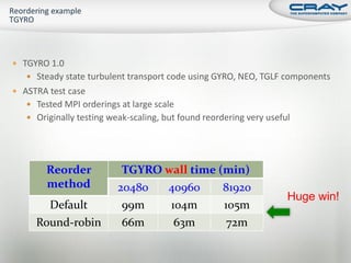  TGYRO 1.0
    Steady state turbulent transport code using GYRO, NEO, TGLF components
 ASTRA test case
    Tested MPI orderings at large scale
    Originally testing weak-scaling, but found reordering very useful




        Reorder            TGYRO wall time (min)
        method            20480  40960      81920
                                                                     Huge win!
       Default             99m    104m      105m
     Round-robin           66m          63m          72m
 