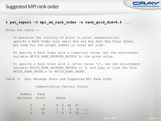 % pat_report -O mpi_sm_rank_order -s rank_grid_dim=8,6 ...

Notes for table 1:

    To maximize the locality of point to point communication,
    specify a Rank Order with small Max and Avg Sent Msg Total Bytes
    per node for the target number of cores per node.

    To specify a Rank Order with a numerical value, set the environment
    variable MPICH_RANK_REORDER_METHOD to the given value.

    To specify a Rank Order with a letter value 'x', set the environment
    variable MPICH_RANK_REORDER_METHOD to 3, and copy or link the file
    MPICH_RANK_ORDER.x to MPICH_RANK_ORDER.

Table 1:   Sent Message Stats and Suggested MPI Rank Order

                 Communication Partner Counts

        Number    Rank
      Partners   Count      Ranks

             2        4     0   5   42   47
             3       20     1   2    3    4   ...
             4       24     7   8    9   10   ...
                                                     July 15, 2008         Slide 171
 