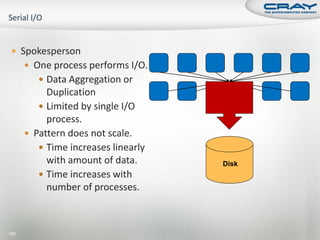  Spokesperson
       One process performs I/O.
          Data Aggregation or
           Duplication
          Limited by single I/O
           process.
       Pattern does not scale.
          Time increases linearly
           with amount of data.      Disk
          Time increases with
           number of processes.



180
 