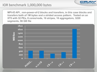 MPI-IO API , non-power-of-2 blocks and transfers, in this case blocks and
transfers both of 1M bytes and a strided access pattern. Tested on an
XT5 with 32 PEs, 8 cores/node, 16 stripes, 16 aggregators, 3220
segments, 96 GB file
             1800
             1600
    MB/Sec




             1400
             1200
             1000
             800
             600
             400
             200
               0
 