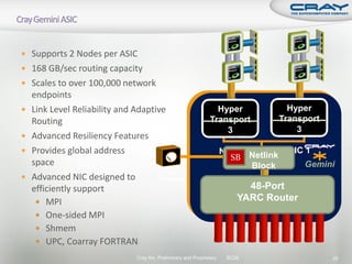  Supports 2 Nodes per ASIC
 168 GB/sec routing capacity
 Scales to over 100,000 network
    endpoints
   Link Level Reliability and Adaptive                             Hyper                  Hyper
    Routing                                                       Transport              Transport
                                                                      3                      3
   Advanced Resiliency Features
   Provides global address                                              NIC 0 Netlink     NIC 1
                                                                           SB
    space                                                                      Block          Gemini
                                         LO
   Advanced NIC designed to          Processor
    efficiently support                                                        48-Port
      MPI                                                                   YARC Router
      One-sided MPI
      Shmem
      UPC, Coarray FORTRAN
                                 Cray Inc. Preliminary and Proprietary    SC09                       20
 