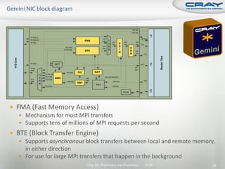 net rsp
                                                                                                                 net req




                                                                                                                                     LB
            ht treq p
                                                                               net                                         LB Ring
            ht treq np                                            FMA          req   T                               net
            ht trsp                                                                      net           net
                                                                                     A   req       S   req           req   vc0
                                                ht p req
                                                                               net   R             S
                                                                               req                           O
                                              ht np req                              B             I
                                                                  BTE                                        R       net
                                                                                                   D                 rsp
                                                                                                             B                vc1




                                                                                                                                          Router Tiles
 HT3 Cave




                                                                                                                                     NL
            ht irsp
                                        NPT                                                                                vc1

            ht np                                                                                                   net
            ireq                                                                                                    rsp
                                                 net req    CQ          NAT
                            ht np req
                        H
                            ht p req                                             net rsp headers
            ht p
                        A               AMO                       net
                            ht p req
            ireq        R                         net req         req                     net req                             vc0
                        B                                   RMT
                            ht p req
                                                                         RAT             net rsp




                                                                                                                                     LM
                                                                                                       CLM




 FMA (Fast Memory Access)
    Mechanism for most MPI transfers
    Supports tens of millions of MPI requests per second
 BTE (Block Transfer Engine)
    Supports asynchronous block transfers between local and remote memory,
     in either direction
    For use for large MPI transfers that happen in the background
                                                                   Cray Inc. Preliminary and Proprietary                         SC09                    23
 