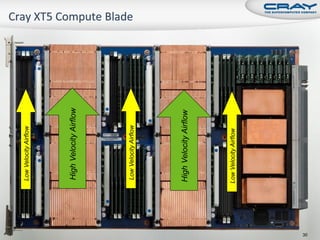 Low Velocity Airflow




      High Velocity Airflow




      Low Velocity Airflow




     High Velocity Airflow




30   Low Velocity Airflow
 