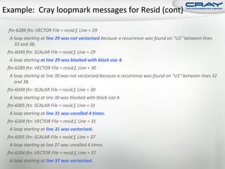 ftn-6289 ftn: VECTOR File = resid.f, Line = 29
 A loop starting at line 29 was not vectorized because a recurrence was found on "U1" between lines
   32 and 38.
ftn-6049 ftn: SCALAR File = resid.f, Line = 29
 A loop starting at line 29 was blocked with block size 4.
ftn-6289 ftn: VECTOR File = resid.f, Line = 30
 A loop starting at line 30 was not vectorized because a recurrence was found on "U1" between lines 32
   and 38.
ftn-6049 ftn: SCALAR File = resid.f, Line = 30
 A loop starting at line 30 was blocked with block size 4.
ftn-6005 ftn: SCALAR File = resid.f, Line = 31
 A loop starting at line 31 was unrolled 4 times.
ftn-6204 ftn: VECTOR File = resid.f, Line = 31
 A loop starting at line 31 was vectorized.
ftn-6005 ftn: SCALAR File = resid.f, Line = 37
 A loop starting at line 37 was unrolled 4 times.
ftn-6204 ftn: VECTOR File = resid.f, Line = 37
 A loop starting at line 37 was vectorized.
 