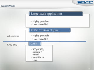 Large-scale application

              • Highly portable
              • User controlled

              PETSc / Trilinos / Hypre

All systems   • Highly portable
              • User controlled

Cray only     CASK

              • XT4 & XT5
                specific /
                tuned
              • Invisible to
                User


                                         69
 