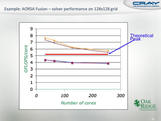 Theoretical
Peak




          83
 