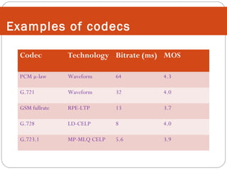 Codec 442 Examples Linear Programming Case Study - Maximizing Audio Quality | PPT