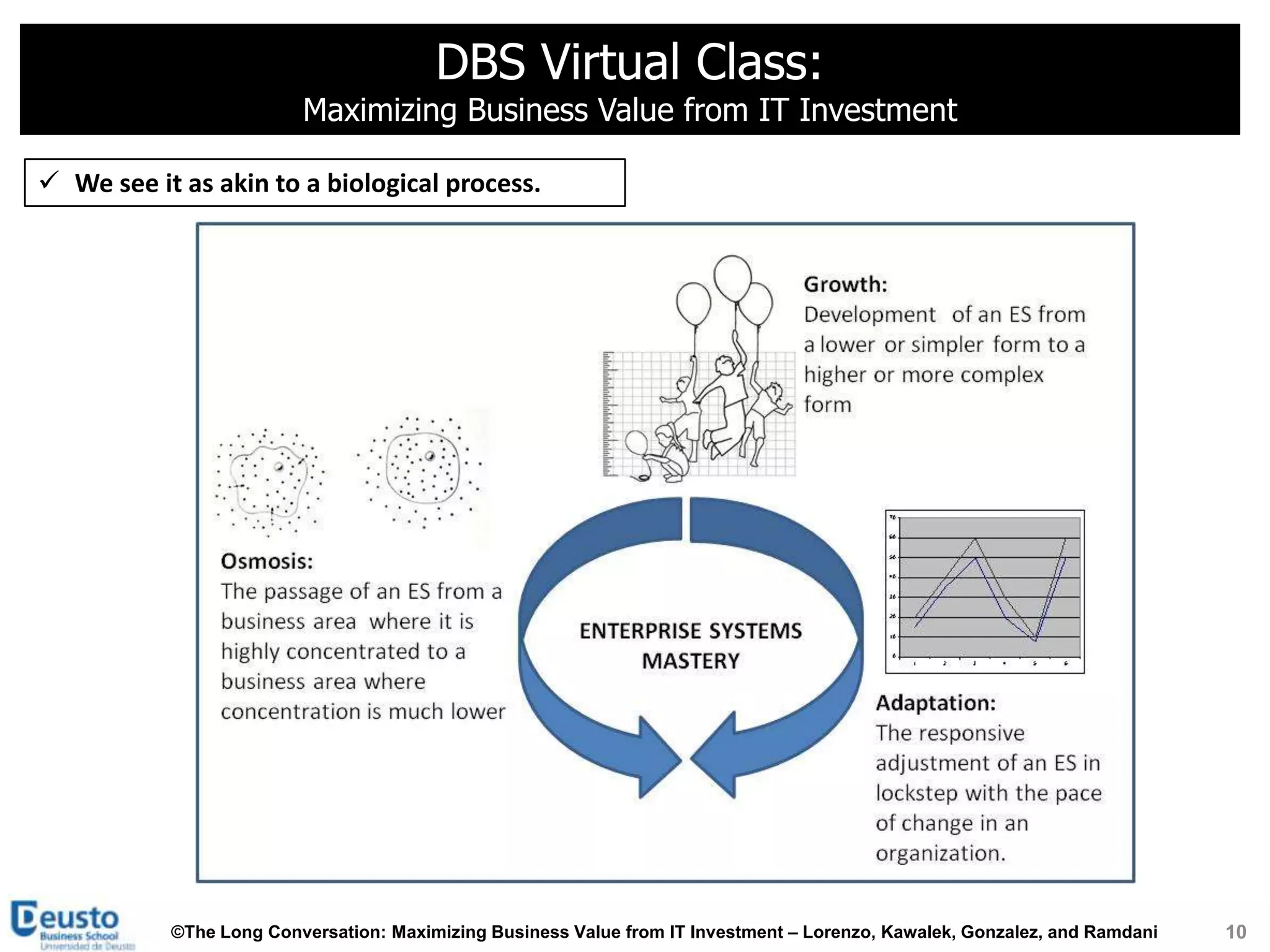 DBS Virtual Class:
                         Maximizing Business Value from IT Investment

 We see it as akin to a biological process.




           ©The Long Conversation: Maximizing Business Value from IT Investment – Lorenzo, Kawalek, Gonzalez, and Ramdani   10
 