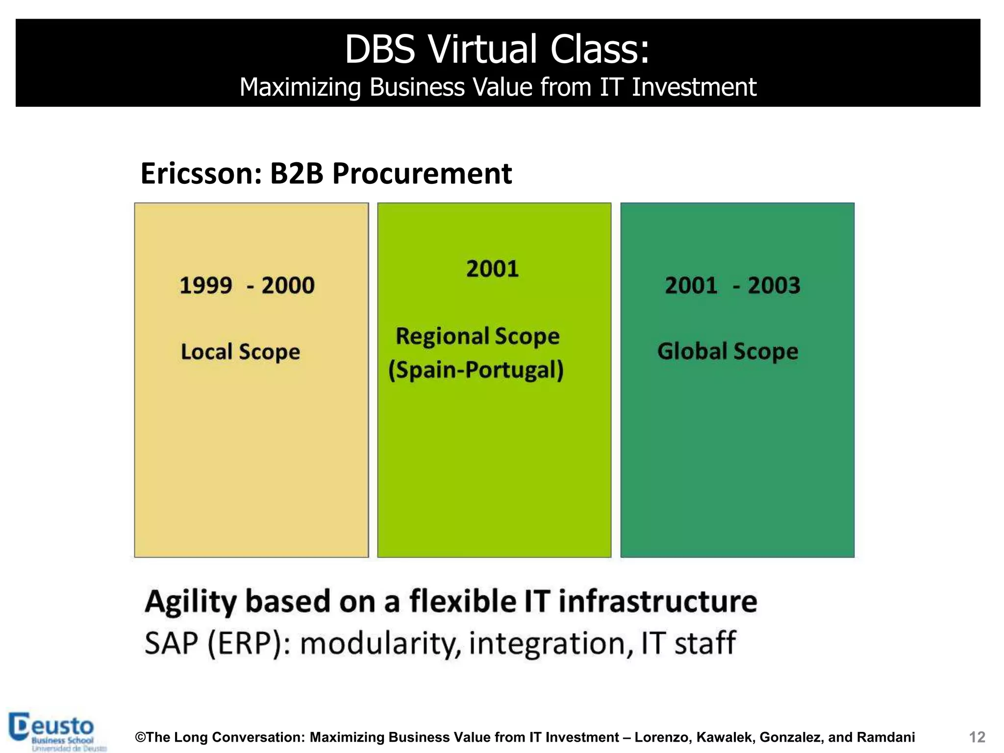 DBS Virtual Class:
              Maximizing Business Value from IT Investment


Ericsson: B2B Procurement




©The Long Conversation: Maximizing Business Value from IT Investment – Lorenzo, Kawalek, Gonzalez, and Ramdani   12
 