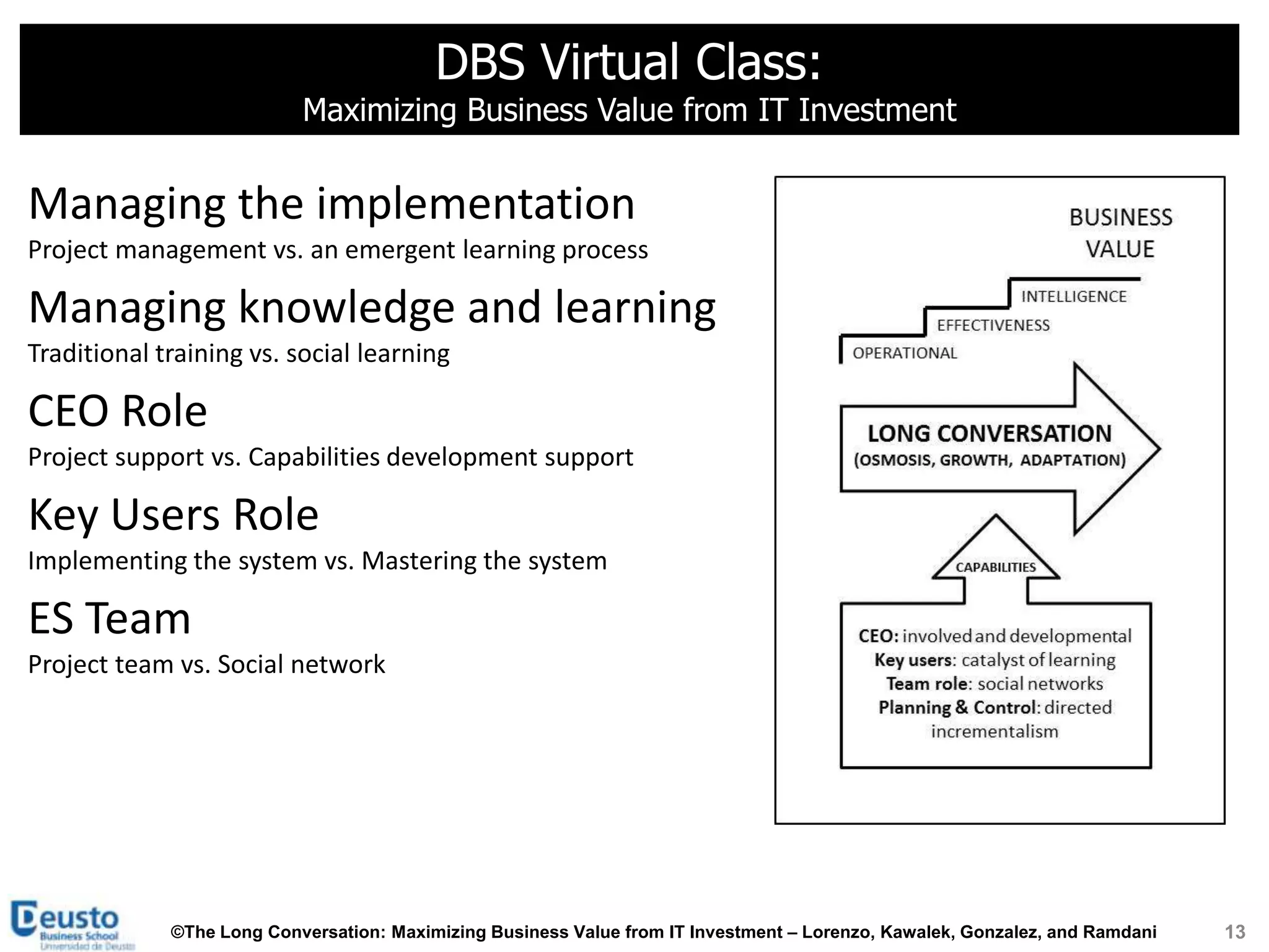 DBS Virtual Class:
                           Maximizing Business Value from IT Investment


Managing the implementation
Project management vs. an emergent learning process

Managing knowledge and learning
Traditional training vs. social learning

CEO Role
Project support vs. Capabilities development support

Key Users Role
Implementing the system vs. Mastering the system

ES Team
Project team vs. Social network




             ©The Long Conversation: Maximizing Business Value from IT Investment – Lorenzo, Kawalek, Gonzalez, and Ramdani   13
 