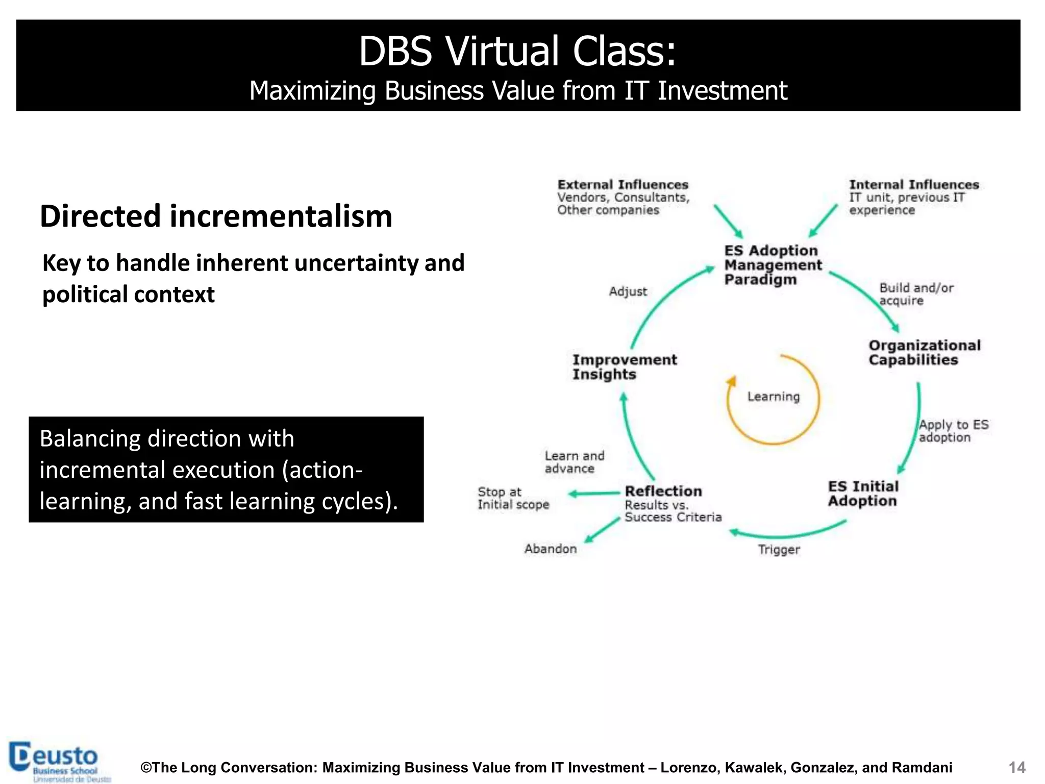 DBS Virtual Class:
                        Maximizing Business Value from IT Investment



Directed incrementalism
Key to handle inherent uncertainty and
political context




Balancing direction with
incremental execution (action-
learning, and fast learning cycles).




          ©The Long Conversation: Maximizing Business Value from IT Investment – Lorenzo, Kawalek, Gonzalez, and Ramdani   14
 