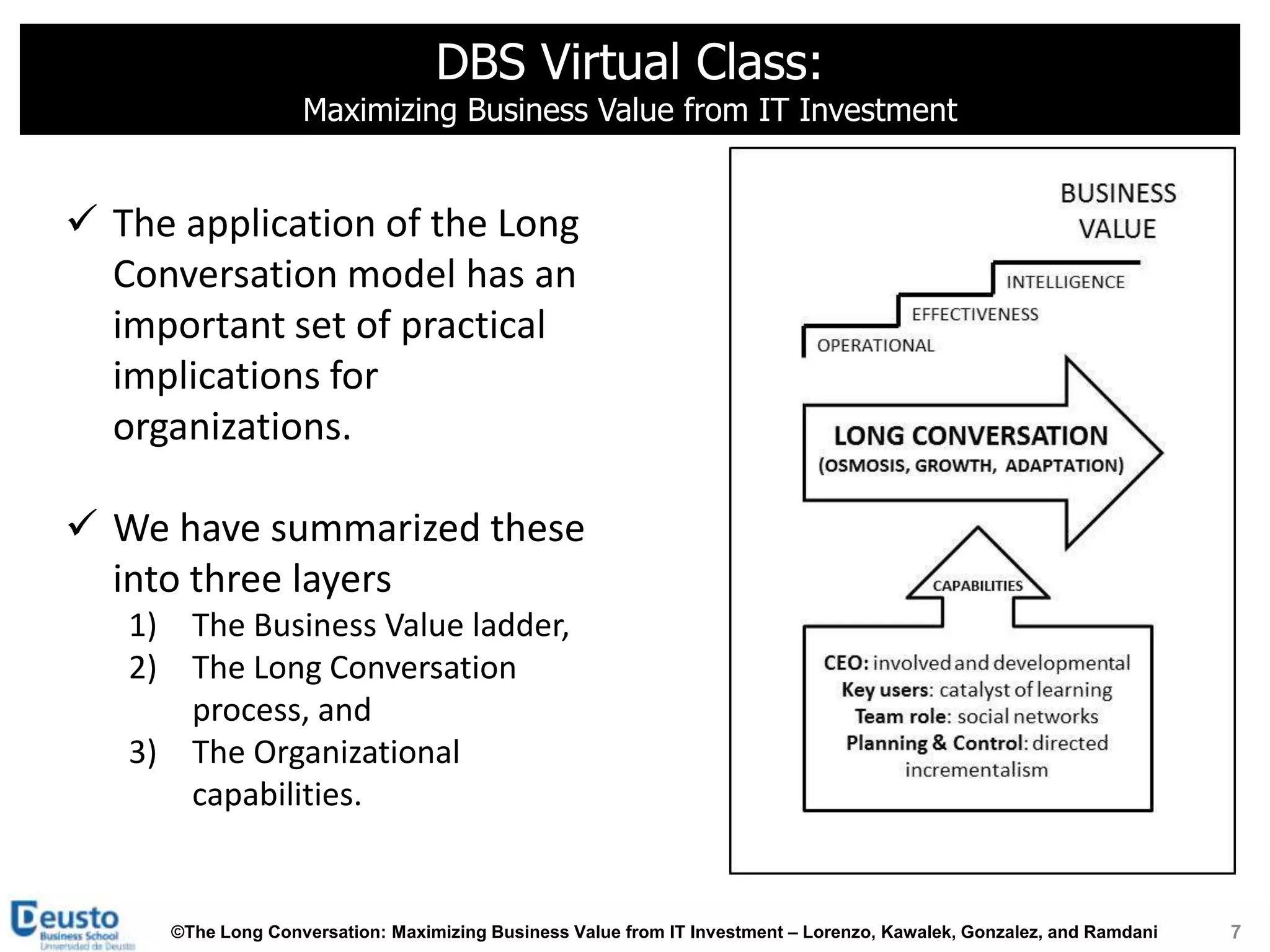 DBS Virtual Class:
                   Maximizing Business Value from IT Investment


 The application of the Long
  Conversation model has an
  important set of practical
  implications for
  organizations.

 We have summarized these
  into three layers
   1) The Business Value ladder,
   2) The Long Conversation
      process, and
   3) The Organizational
      capabilities.


     ©The Long Conversation: Maximizing Business Value from IT Investment – Lorenzo, Kawalek, Gonzalez, and Ramdani   7
 