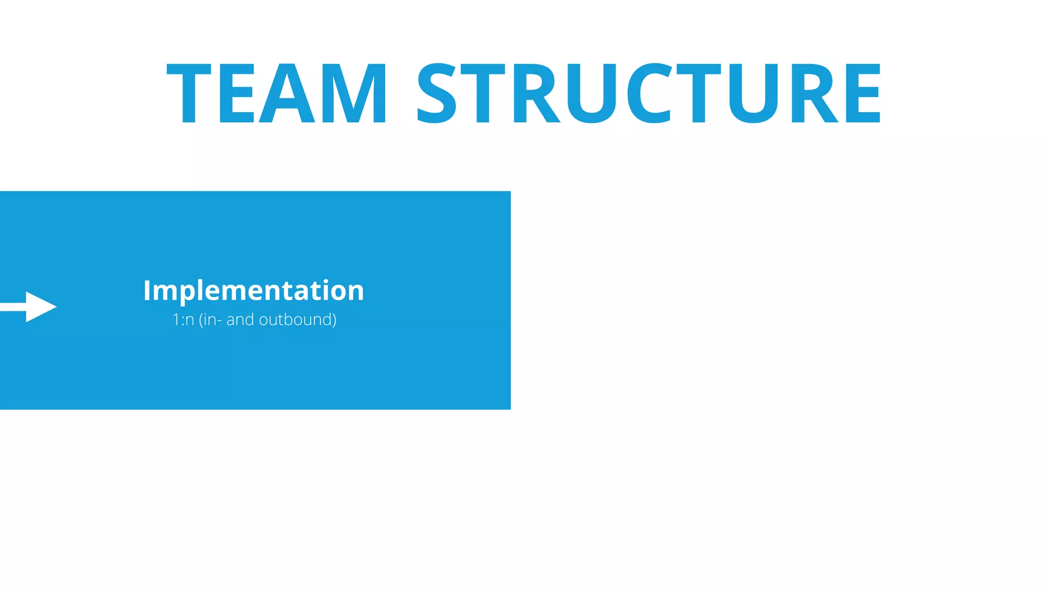 Implementation
1:n (in- and outbound)
TEAM STRUCTURE
 