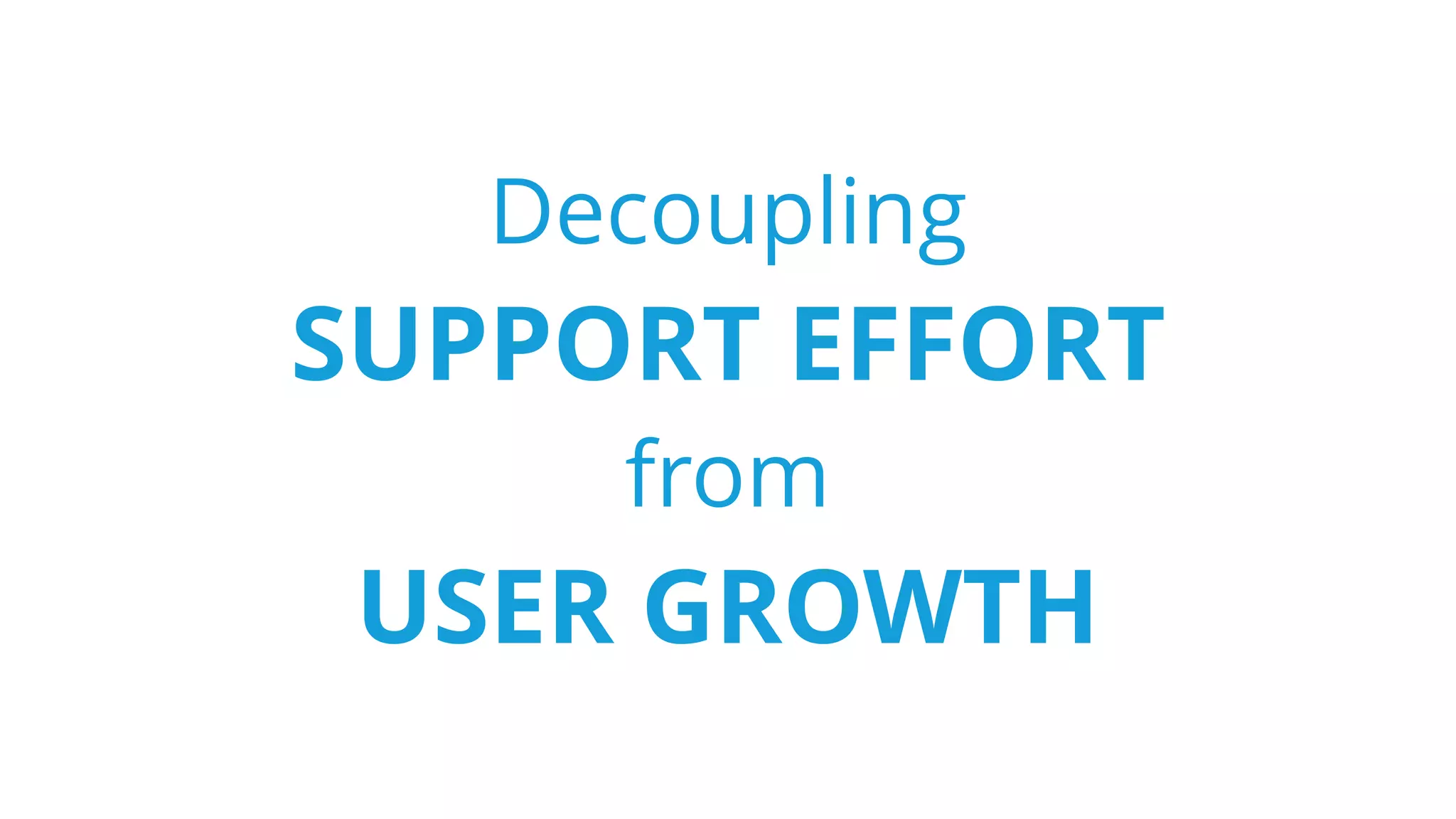 Decoupling
SUPPORT EFFORT
from
USER GROWTH
 