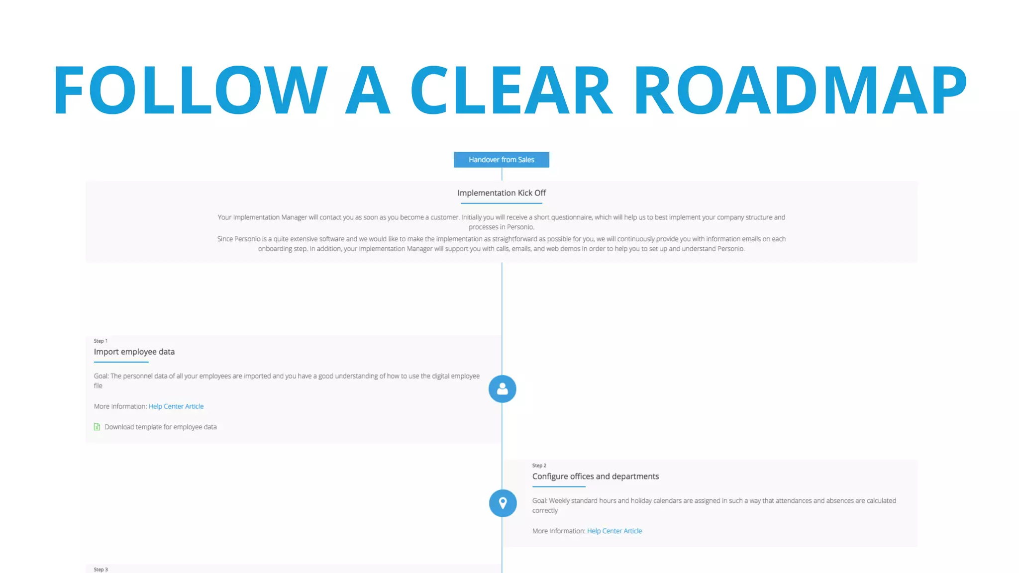 FOLLOW A CLEAR ROADMAP
 