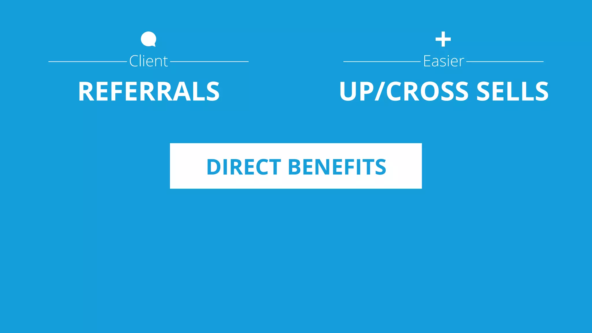Client
REFERRALS
Easier
UP/CROSS SELLS
DIRECT BENEFITS
 