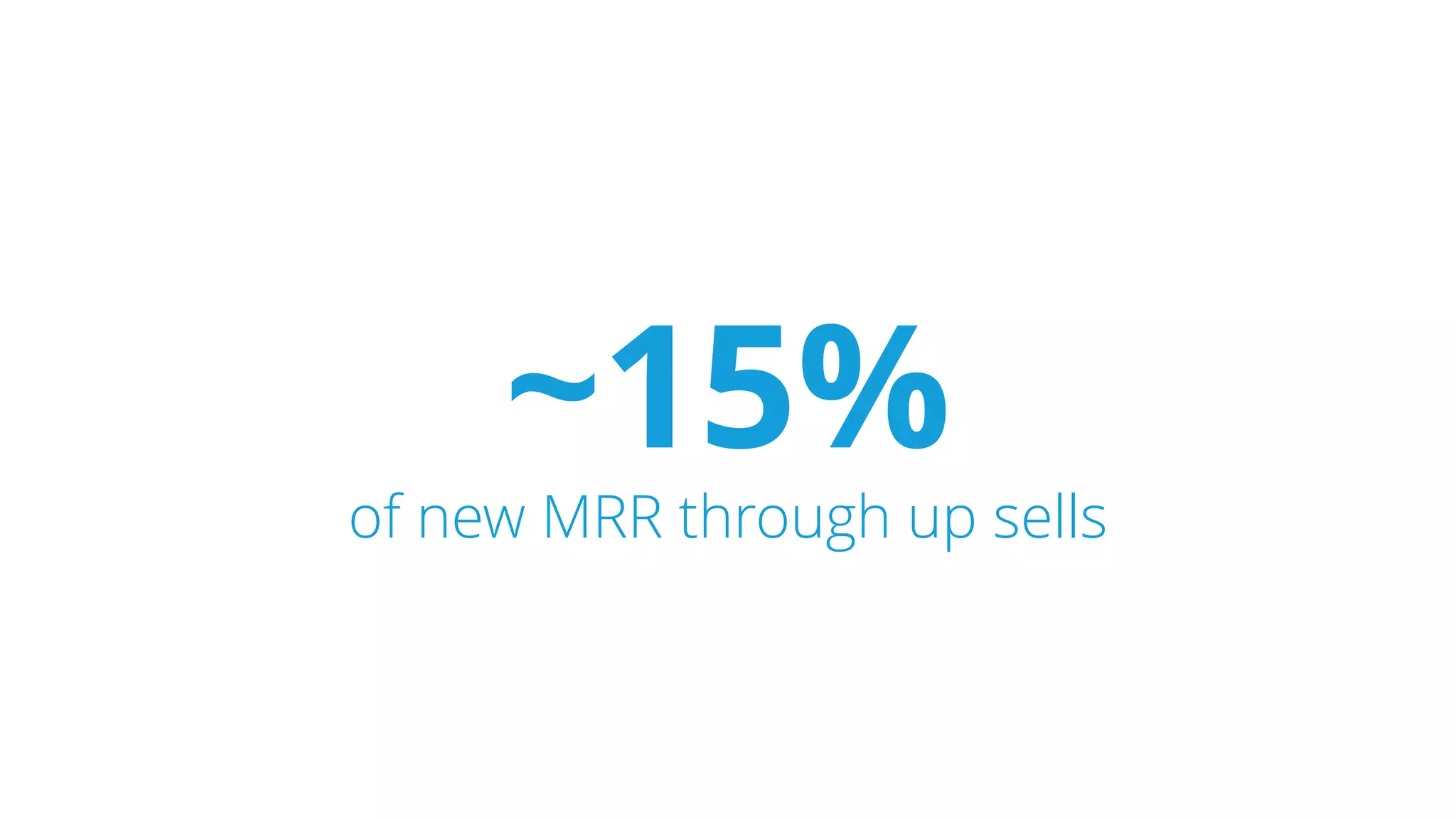 ~15%
of new MRR through up sells
 
