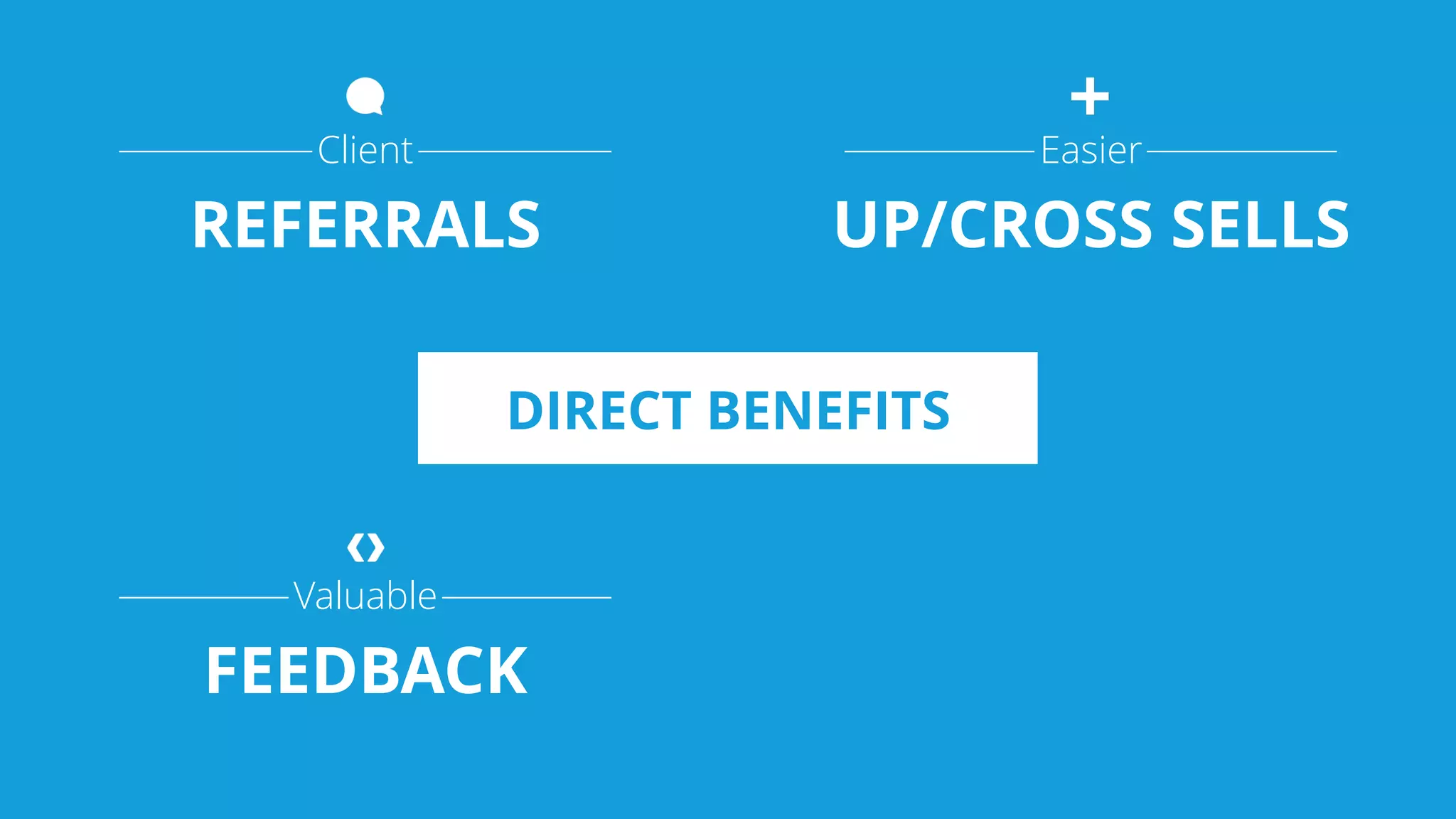 Client
REFERRALS
Easier
UP/CROSS SELLS
Valuable
FEEDBACK
DIRECT BENEFITS
 