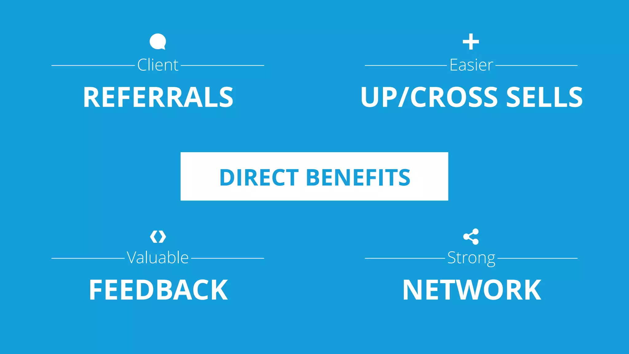 Client
REFERRALS
Easier
UP/CROSS SELLS
Valuable
FEEDBACK
Strong
NETWORK
DIRECT BENEFITS
 