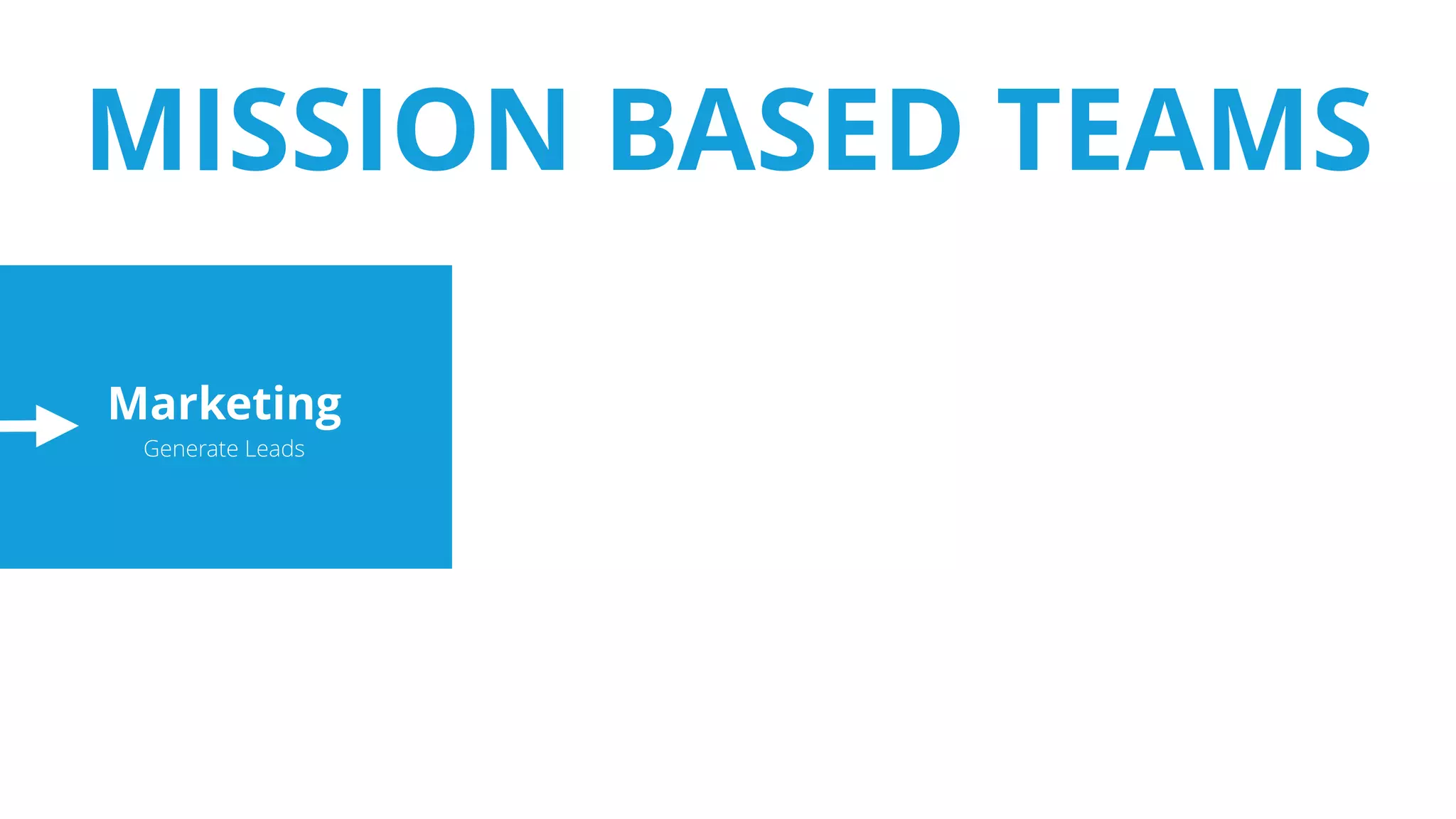Marketing
Generate Leads
MISSION BASED TEAMS
 
