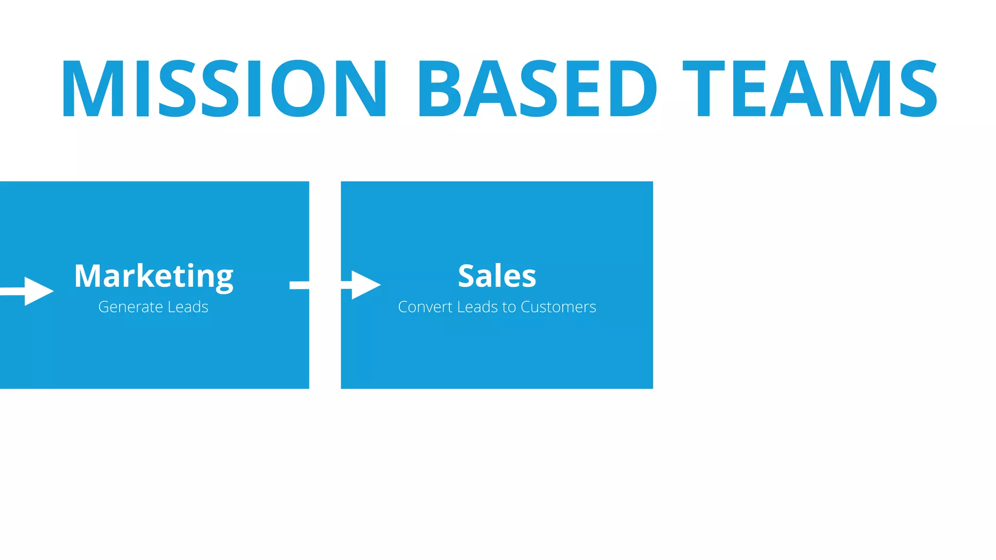 Marketing
Generate Leads
MISSION BASED TEAMS
Sales
Convert Leads to Customers
 