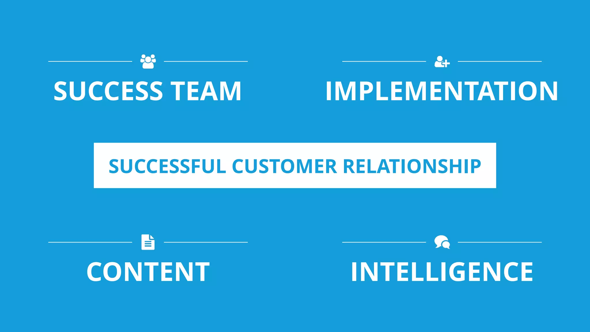 SUCCESSFUL CUSTOMER RELATIONSHIP
SUCCESS TEAM IMPLEMENTATION
CONTENT INTELLIGENCE
 