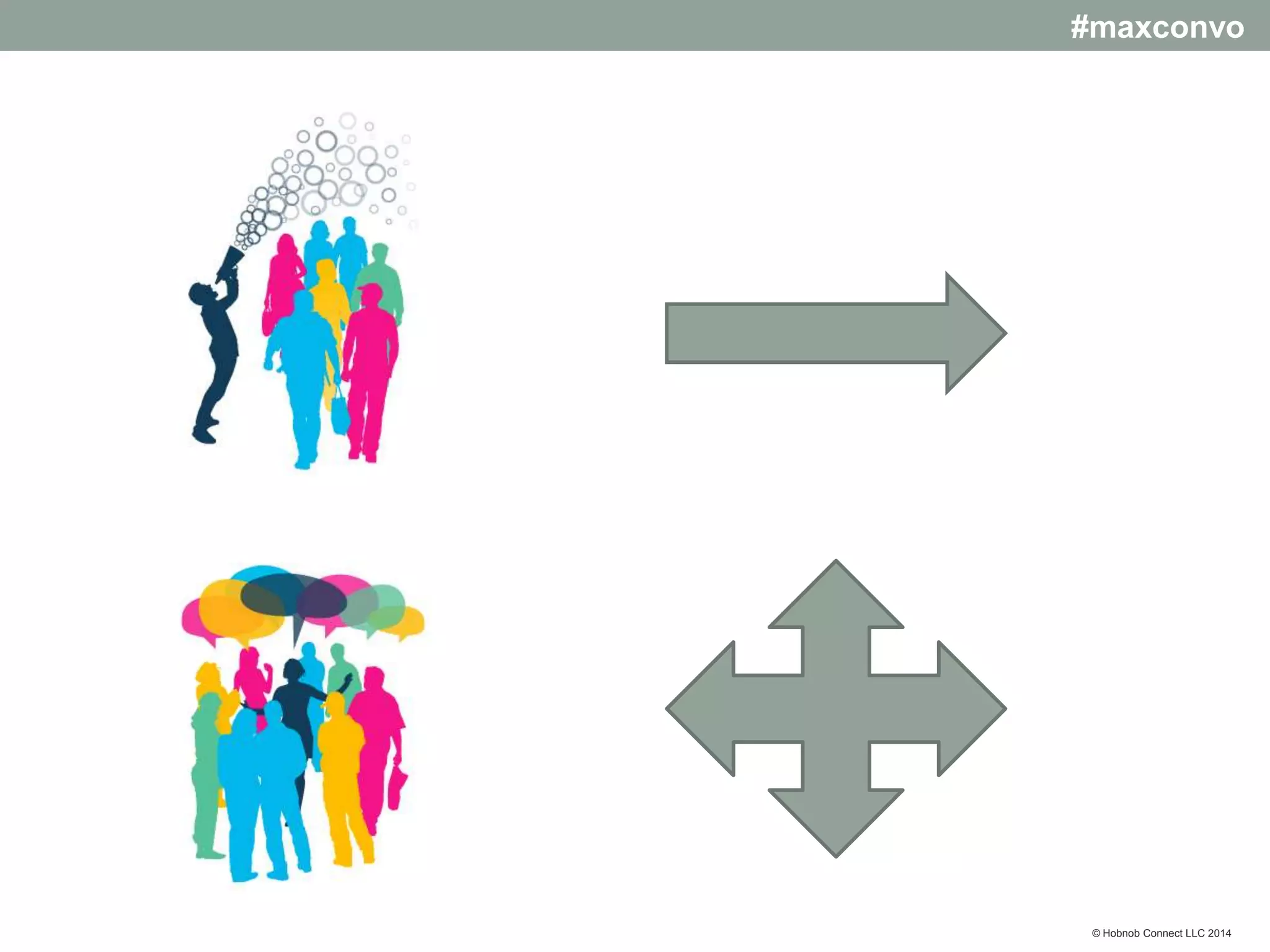 #maxconvo

If we listen, we will learn.

Hootsuite.com
Free version & Pro Version ($8.99 a month)
© Hobnob Connect LLC 2014

 