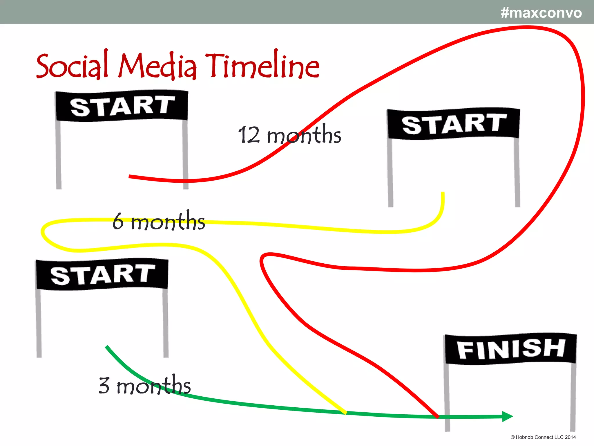 #maxconvo

© Hobnob Connect LLC 2014

 