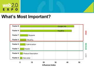 What’s Most Important? Google Info Headline Spyware TRUSTe Call-to-action Header Product Description Hero shot HIGH MEDIUM LOW Influence Index 